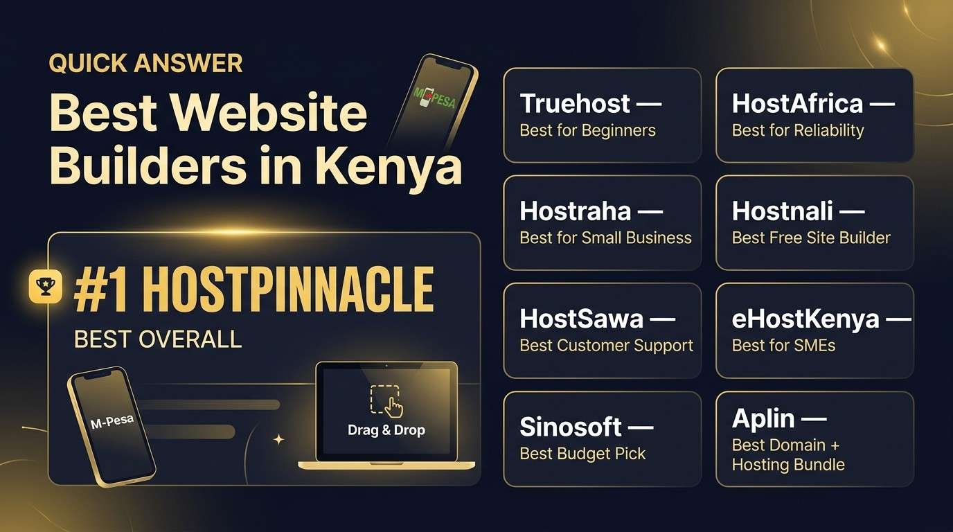 Best Website Builders in Kenya: Top 9 Picks